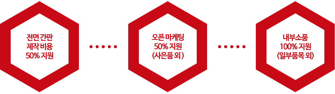 본사의 지원사항, 전면간판 제작비용을 50% 지원, 오픈 마케팅 관련하여 50% 지원하나 사은품은 제외, 내부 소품을 100% 지원해드리나 일부 품목이 제외